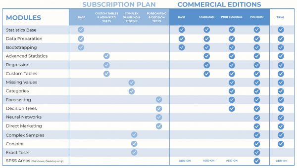 Which IBM SPSS Statistics is Right for Me? - DAI Source